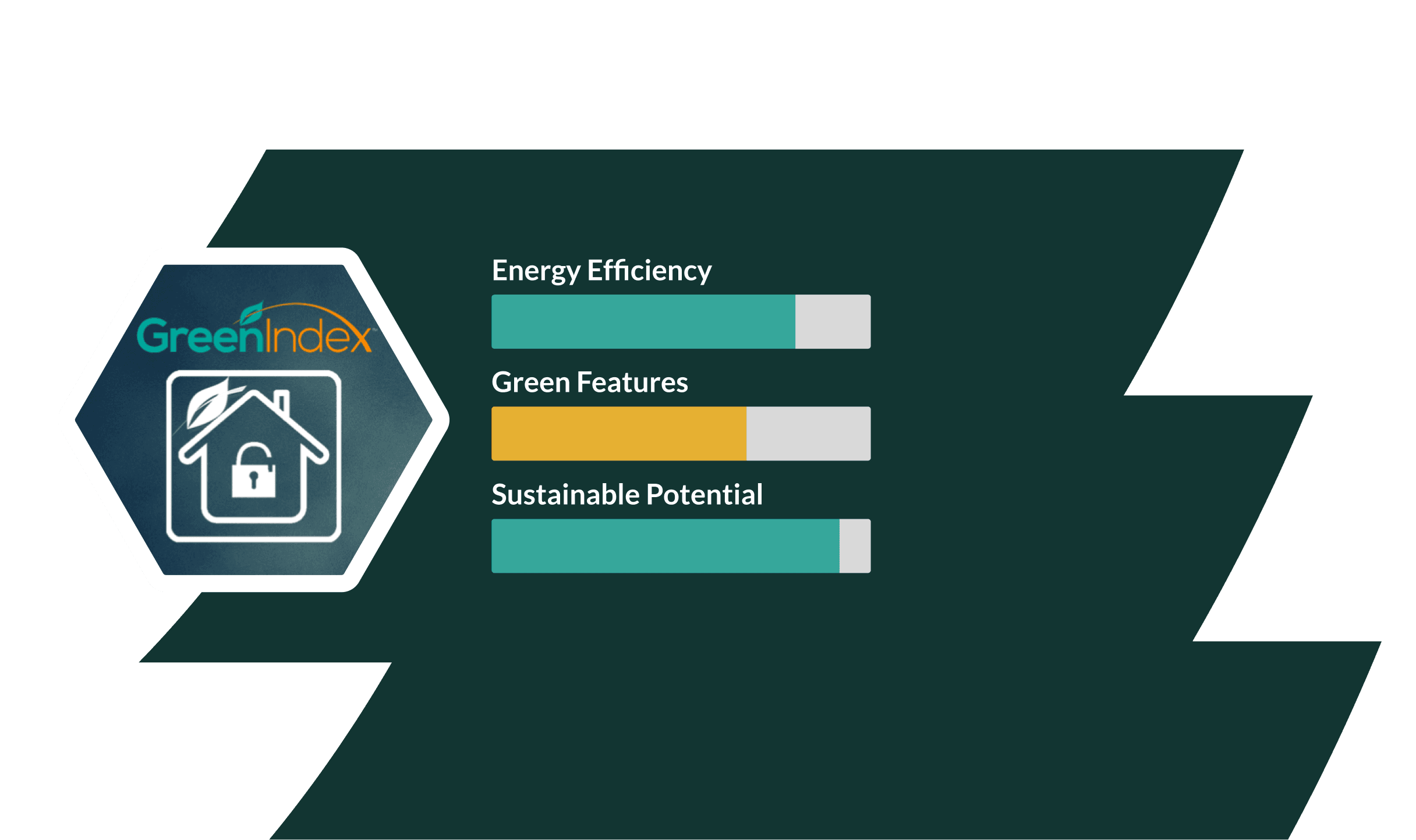 Screenshot of Innovating Sustainability in Real Estate